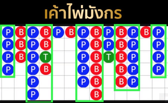 เค้าไพ่มังกร